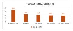 <b>后办事（5.1万件）、质量问题（5.1万件）、侵害</b>
